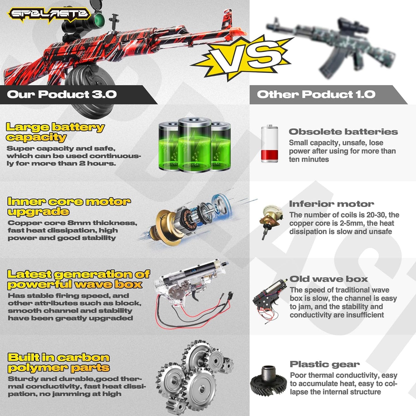 AK-47 Blaster + 10 000 gel kuglica GRATIS